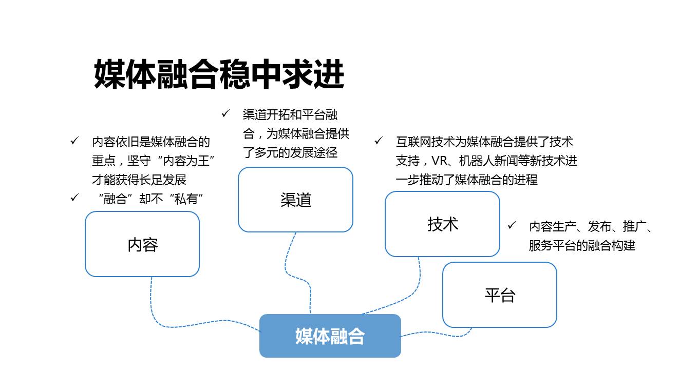 万万没想到系列|融媒体的世界竟然这么牛！