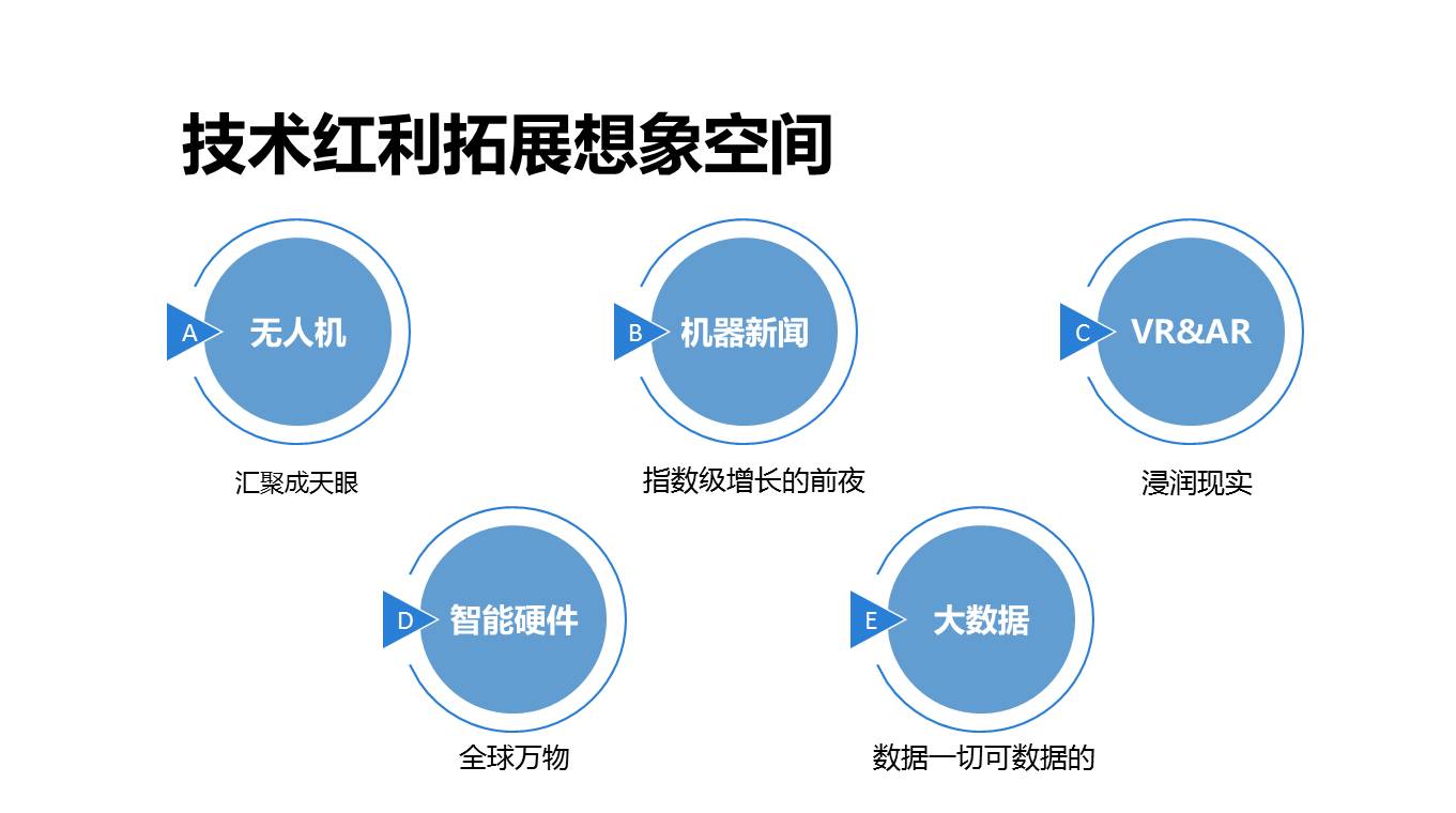 万万没想到系列|融媒体的世界竟然这么牛！