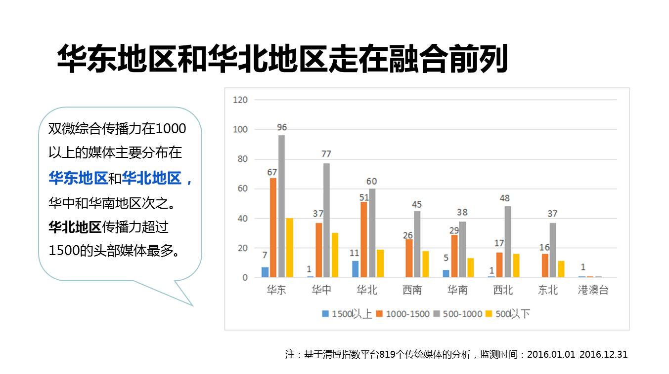 万万没想到系列|融媒体的世界竟然这么牛！