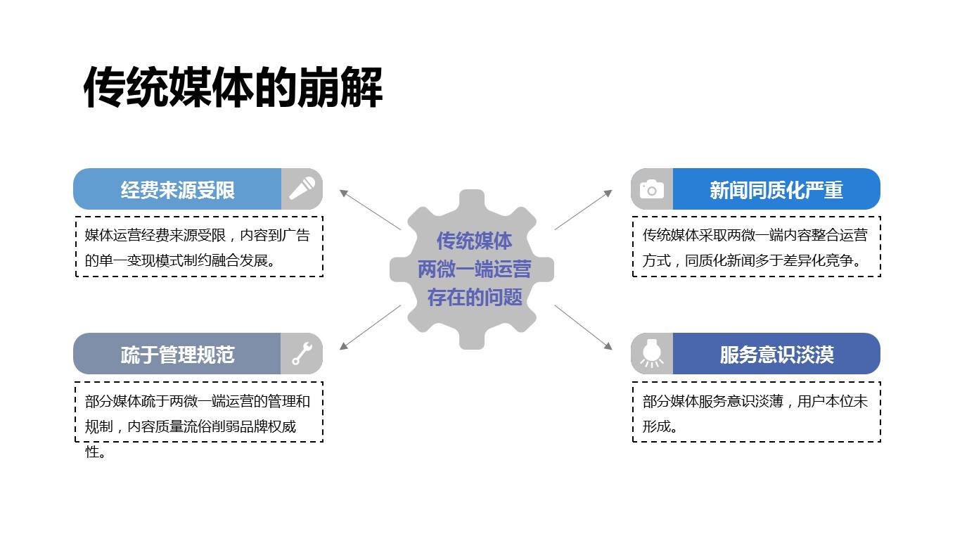万万没想到系列|融媒体的世界竟然这么牛！