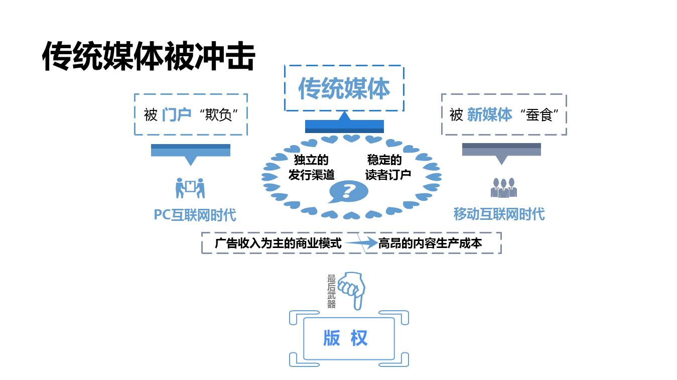 万万没想到系列|融媒体的世界竟然这么牛！