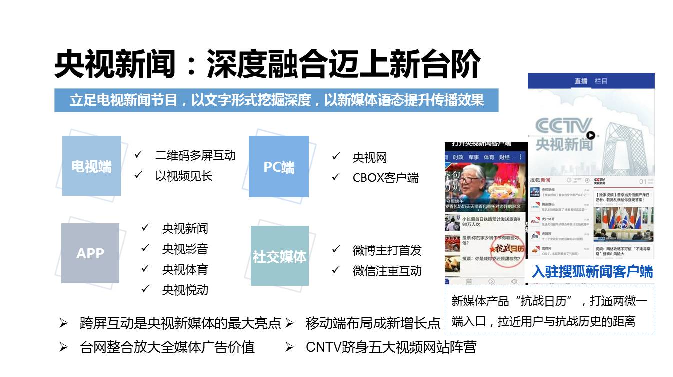 万万没想到系列|融媒体的世界竟然这么牛！