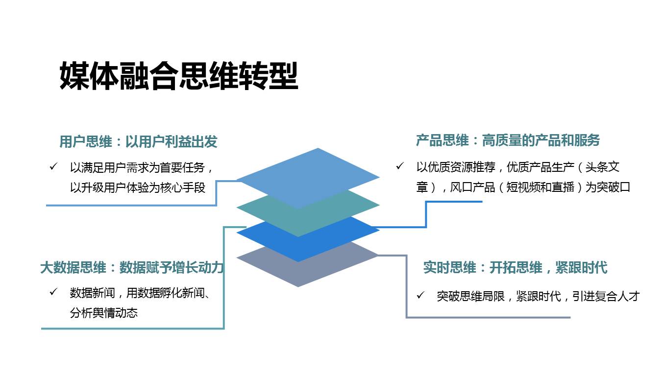 万万没想到系列|融媒体的世界竟然这么牛！