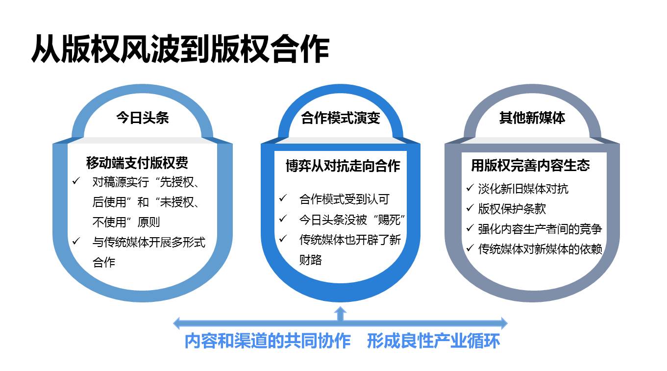 万万没想到系列|融媒体的世界竟然这么牛！