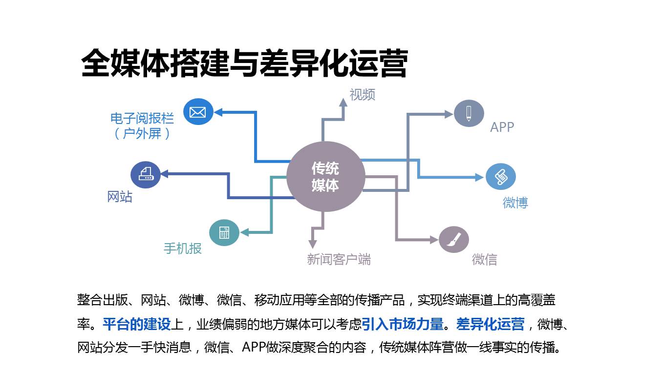 万万没想到系列|融媒体的世界竟然这么牛！