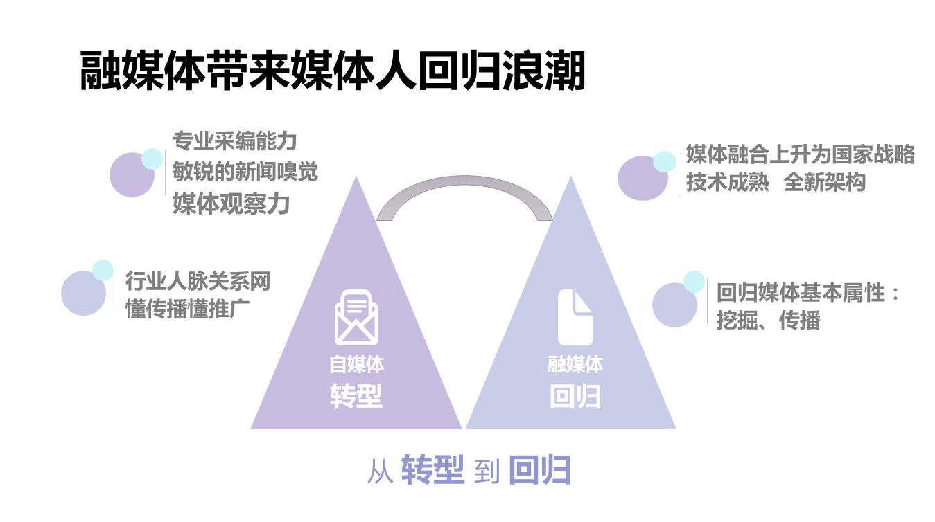 万万没想到系列|融媒体的世界竟然这么牛！
