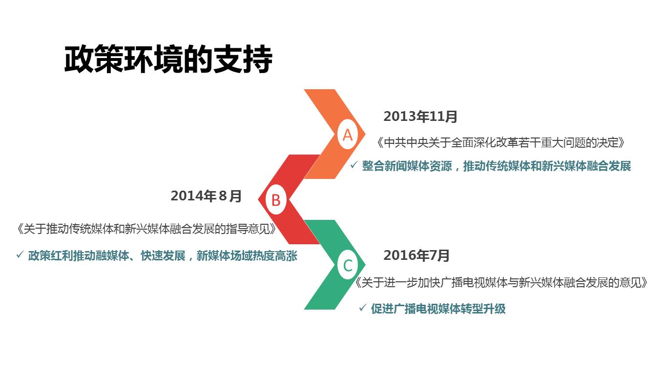 万万没想到系列|融媒体的世界竟然这么牛！