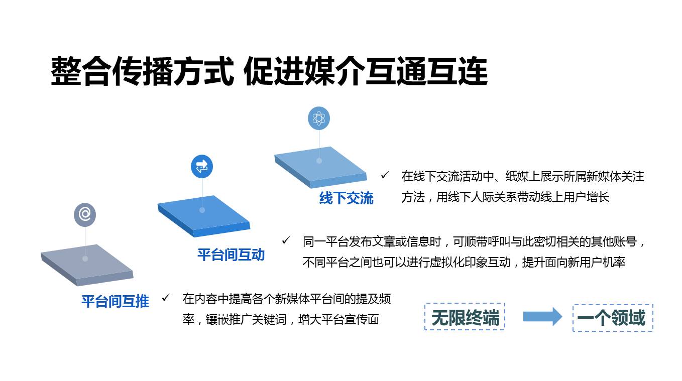 万万没想到系列|融媒体的世界竟然这么牛！