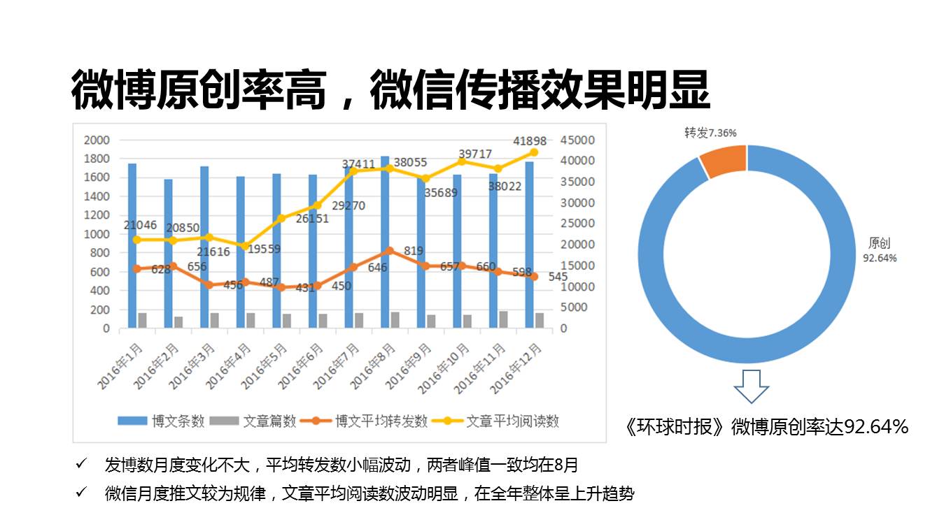 万万没想到系列|融媒体的世界竟然这么牛！