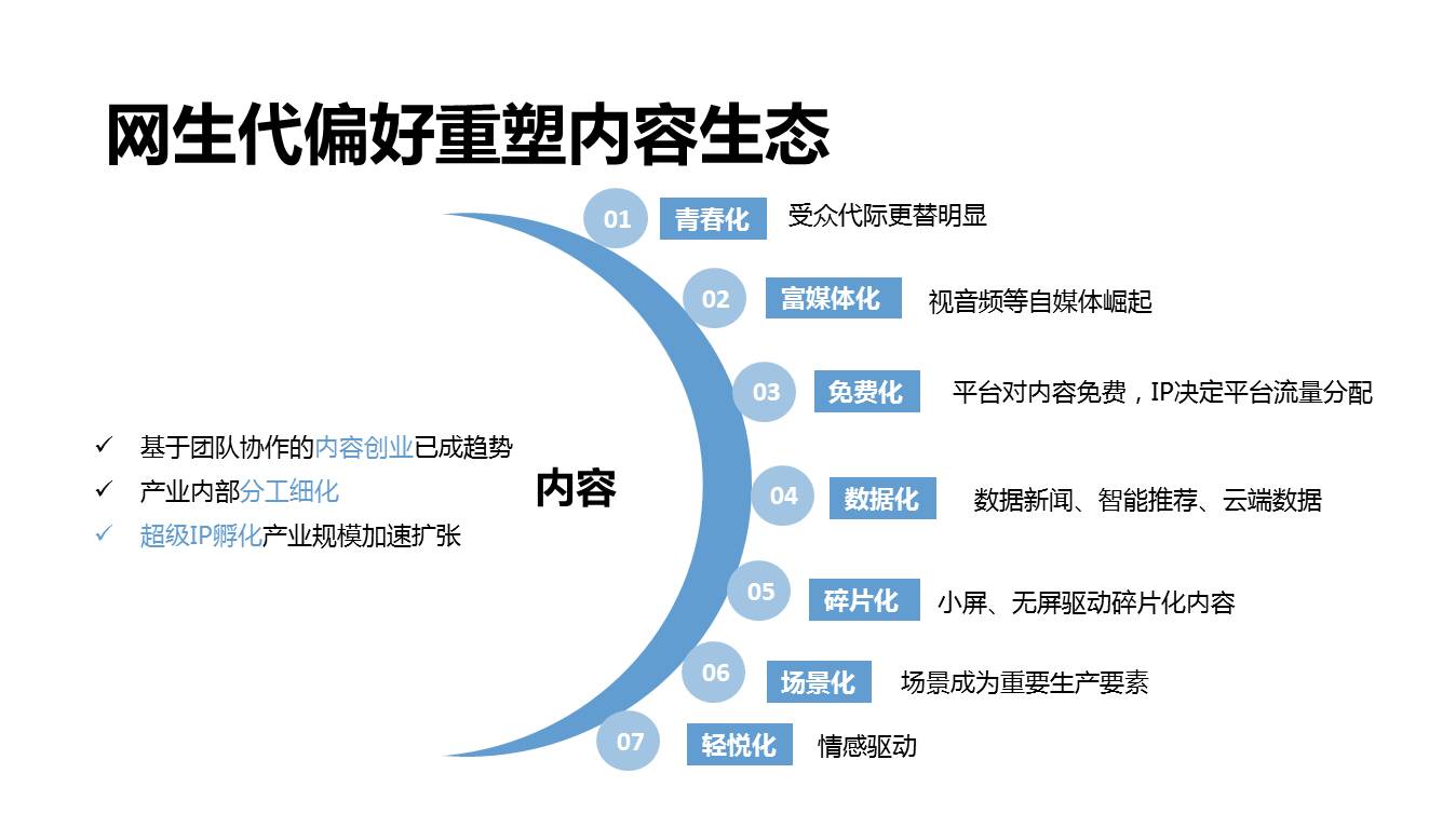 万万没想到系列|融媒体的世界竟然这么牛！