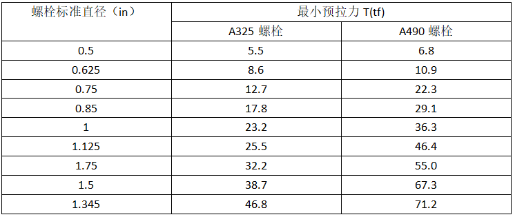 表九  jis 螺栓最小预紧力04普通螺栓与高强度螺栓对比普通螺栓可重复