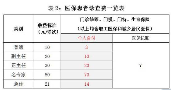 怎么申请公医记账门诊攻略｜ 广州医科大学附属第二医院就诊挂号收费Q&A_https://www.jmylbn.com_新闻资讯_第2张