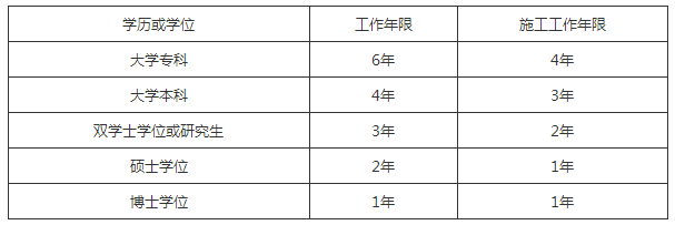 2017年一级建造师考试报名时间