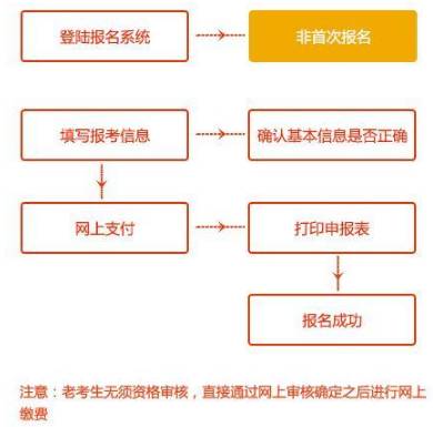 2017年一级建造师考试报名时间