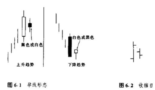 蜡烛图技术(四)——其他反转形态