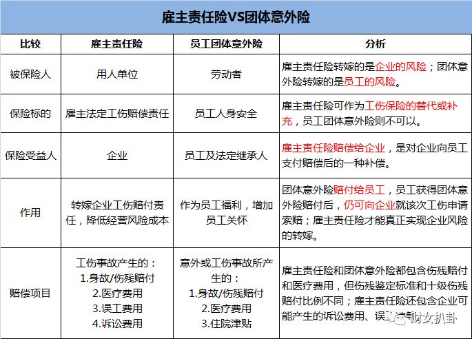 团体意外险vs雇主责任险,好老板的标配却不能解忧?