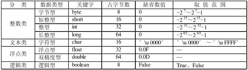 java整个程序全局变量_全局键盘钩子程序_c 变量命名空间全局