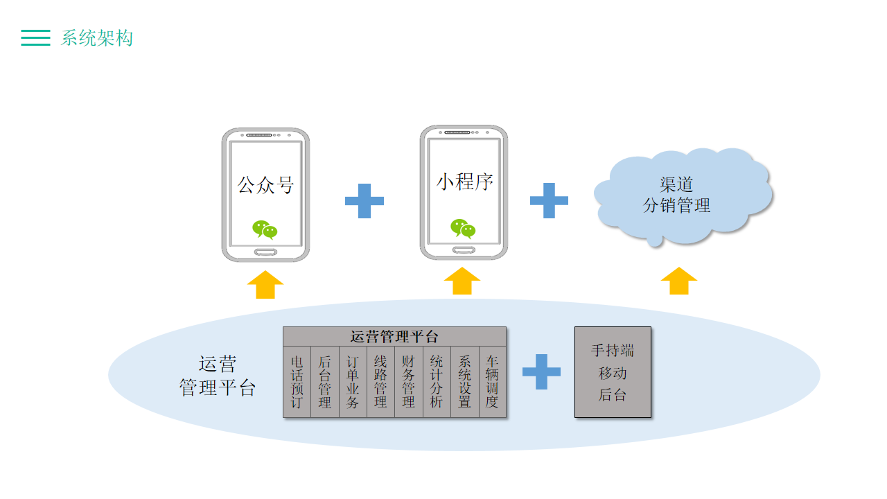 亿路行定制巴士小程序