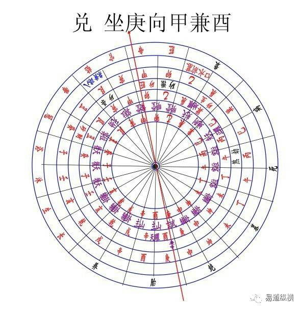 龙上八煞和八煞黄泉虽同样是煞,但二者之间有着不同的指向,不能将二煞