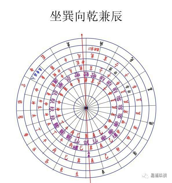 龙上八煞和八煞黄泉虽同样是煞,但二者之间有着不同的指向,不能将二煞