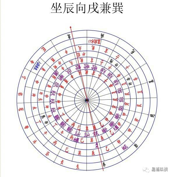 黄泉八煞不传秘诀公开配二十四山图解建议收藏