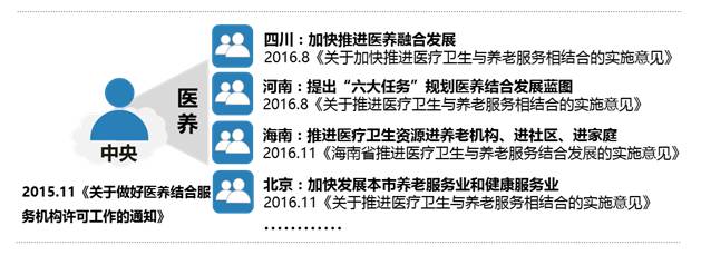 中国养老地产市场发展年报(图3)