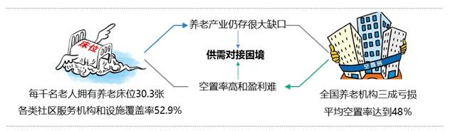 中国养老地产市场发展年报(图11)