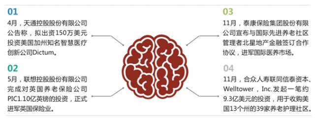 中国养老地产市场发展年报(图9)