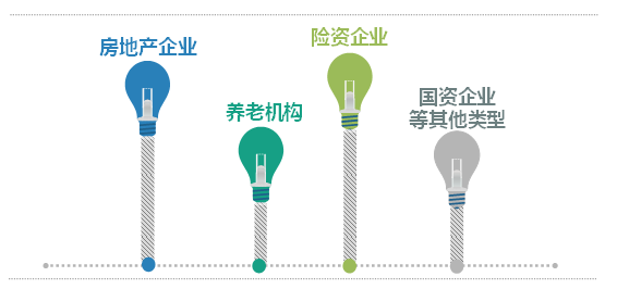 中国养老地产市场发展年报(图7)