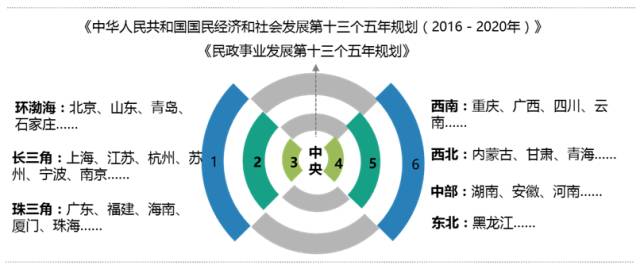 中国养老地产市场发展年报(图2)