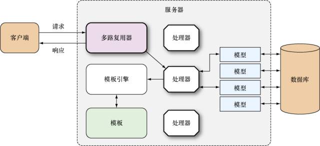 640?wx_fmt=png&tp=webp&wxfrom=5&wx_lazy=