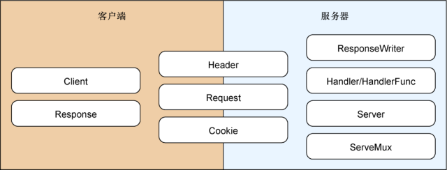 640?wx_fmt=png&tp=webp&wxfrom=5&wx_lazy=