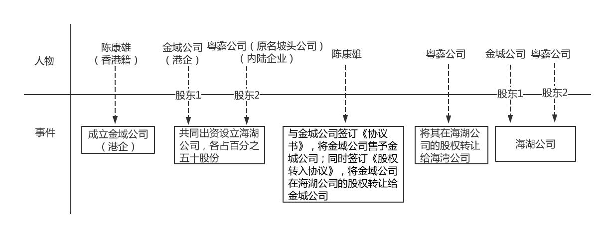 亿图图示密钥_亿图图示专家v7.9密钥_亿图图示专家v6.1密钥