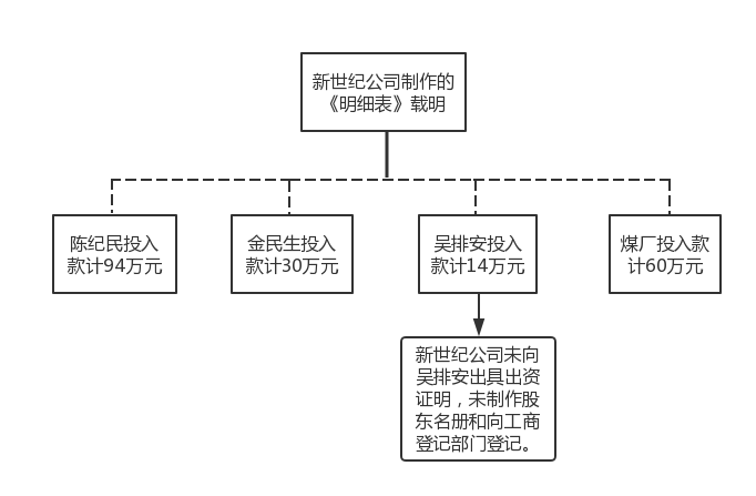 亿图图示密钥_亿图图示专家v6.1密钥_亿图图示专家v7.9密钥