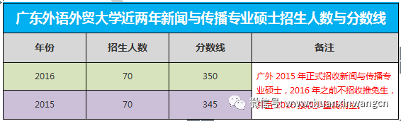 廣東外語外貿(mào)分?jǐn)?shù)線專業(yè)_廣東外語外貿(mào)大學(xué)分?jǐn)?shù)線_廣東外語大學(xué)外貿(mào)大學(xué)分?jǐn)?shù)