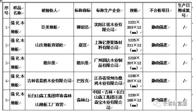 木地板修復價格_木頭佬生態(tài)木價格地板_柞木地板修復