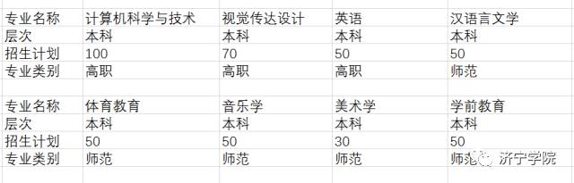 专科分数济宁学院线多少分_专科分数济宁学院线是多少_济宁学院专科分数线