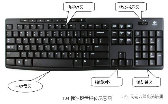 键盘大小写转换是哪个键 键盘与鼠标功能详解