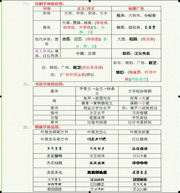 方正兰亭纤黑 字体认识