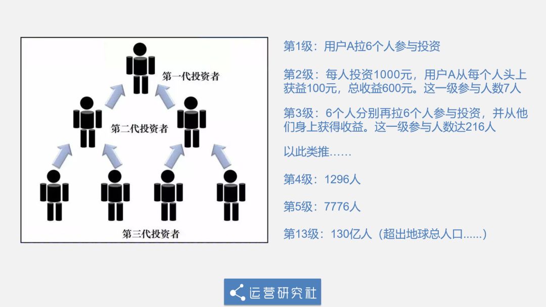一年营收过百亿！“在违法边缘试探”的“微商”是如何抓住社交红利的？