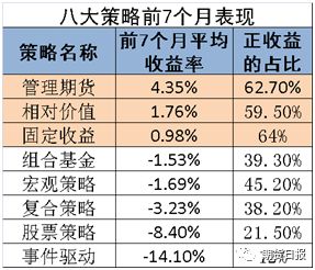 A股<a href='http://www.fishea.cn/mall/'  target='_blank'>市盈率</a>接近股灾后水平，近八成<a href='http://www.fishea.cn/mall/'  target='_blank'>股票</a>私募产品亏损，未来该关注哪些机会？