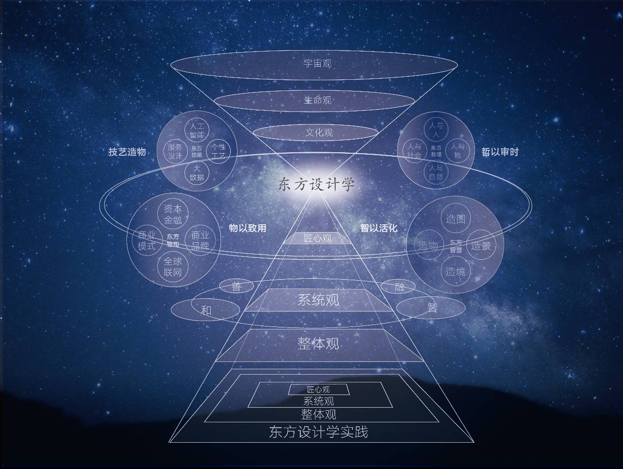 國美之路，以一場設(shè)計(jì)大展來解讀！