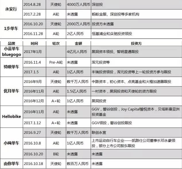 ��������������30��ַϽ��� �൱��5�Һ�ĸ