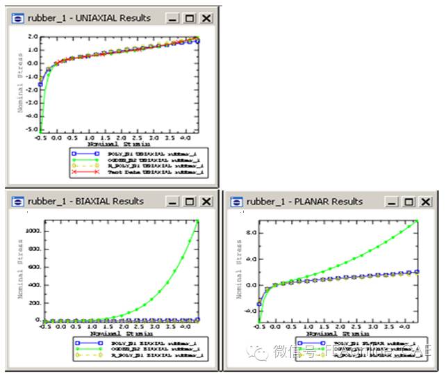 Abaqus中利用橡胶实验数据获取本构函数曲线