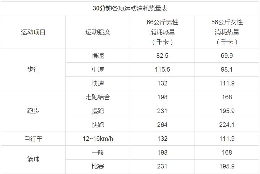 运动减肥_减肥运动的最佳时间_减肥运动有哪些项目