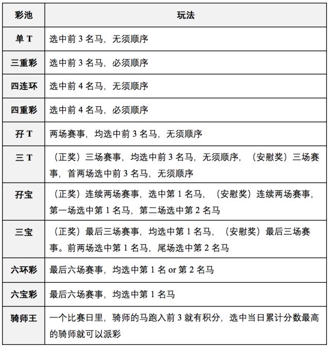 周三是跑马地晚场,一天8场比赛.周日是沙田马场日场,一天10场比赛.