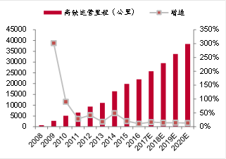 坐着高铁寻找房价洼地：哪些城市还有投资机会？