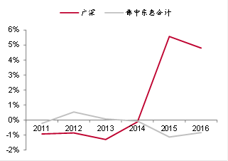 坐着高铁寻找房价洼地：哪些城市还有投资机会？