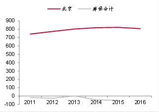 坐着高铁寻找房价洼地：哪些城市还有投资机会？