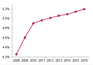 坐着高铁寻找房价洼地：哪些城市还有投资机会？